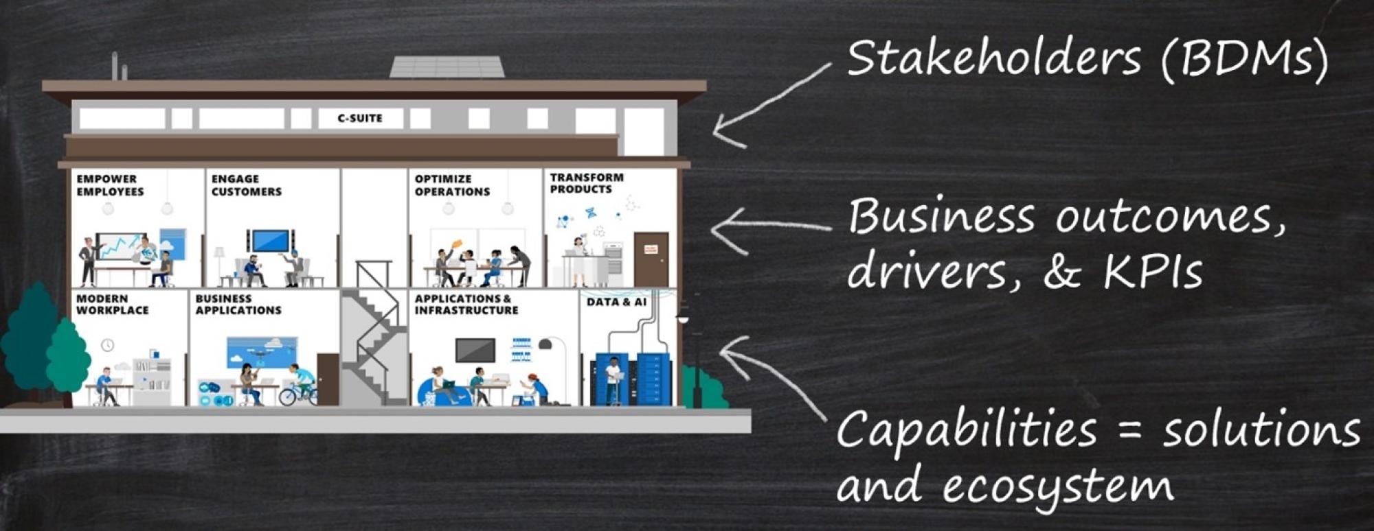 business plan outcome