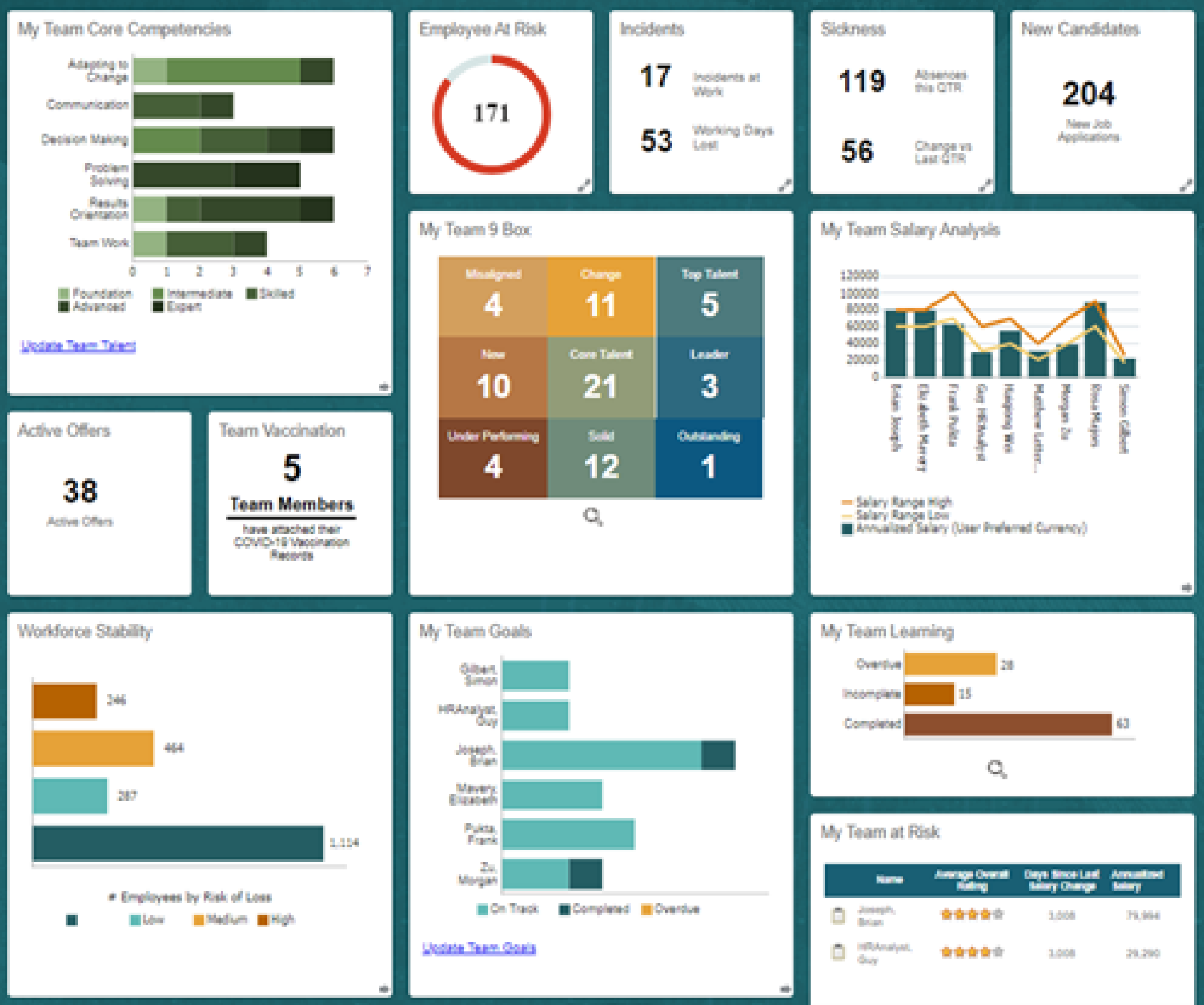 Oracle HCM dashboard