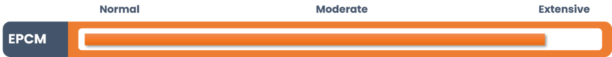 EPCM regression testing meter showing extensive testing suggested