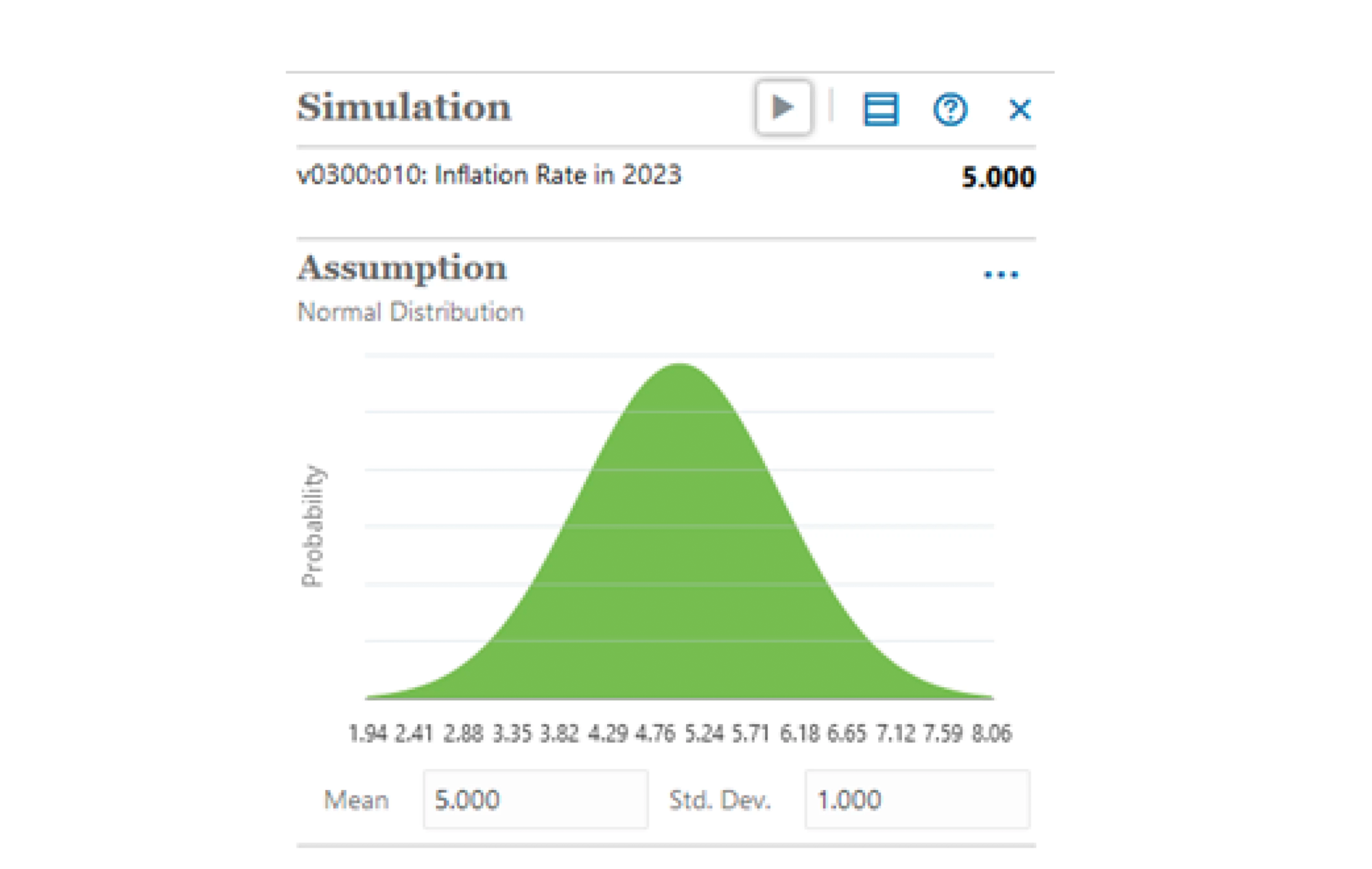 Monte Carlo simulation with bell curve - inflation rate