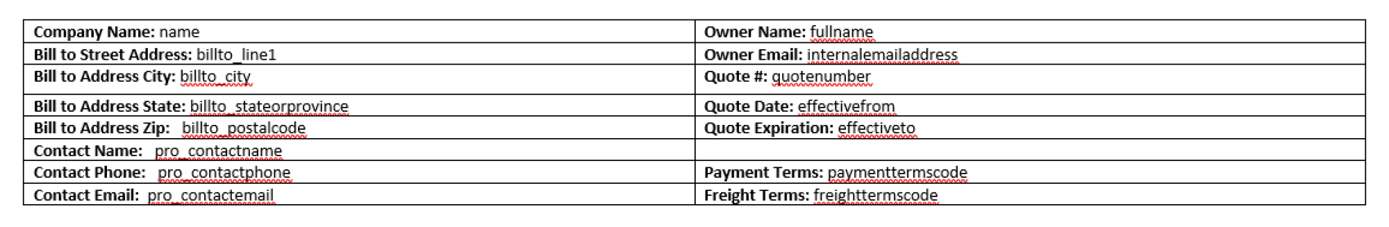 Adding entity fields to your quote template