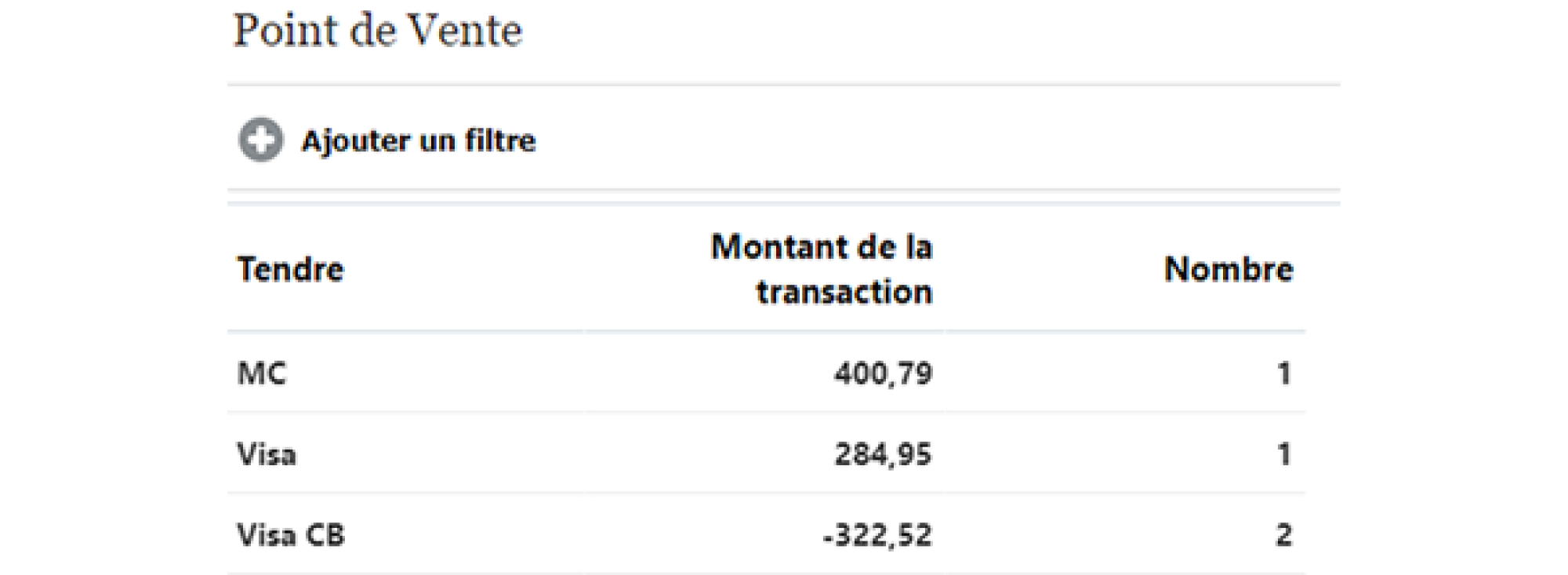 Oracle EPM tableau croise dynamique point de vente