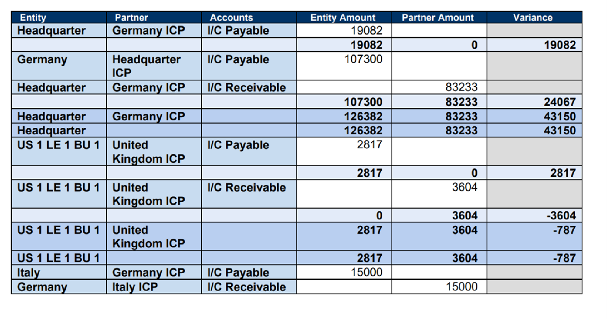 screenshot of Oracle FCC Intercompany Matching report after the 24.10 enhancement, showing new features