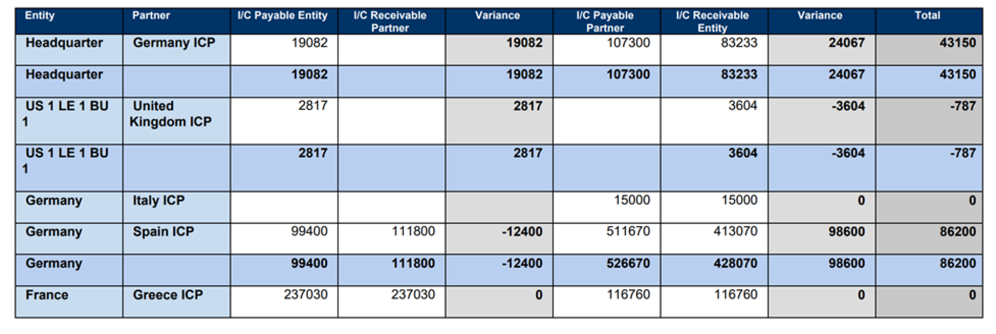 screenshot of Oracle FCC Intercompany Matching report prior to the 24.10 enhancement