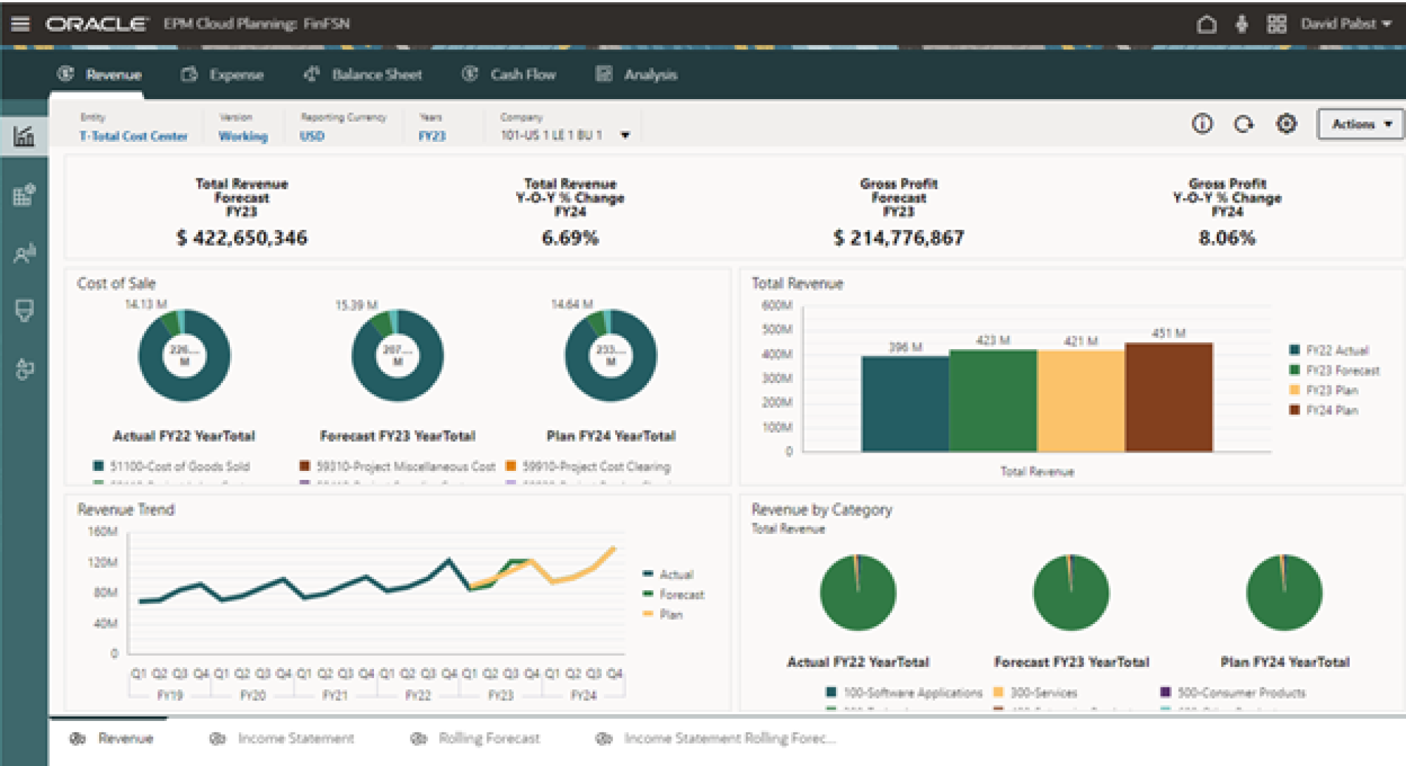 Oracle EPM Planning Financials Module screenshot of pre-built dashboard