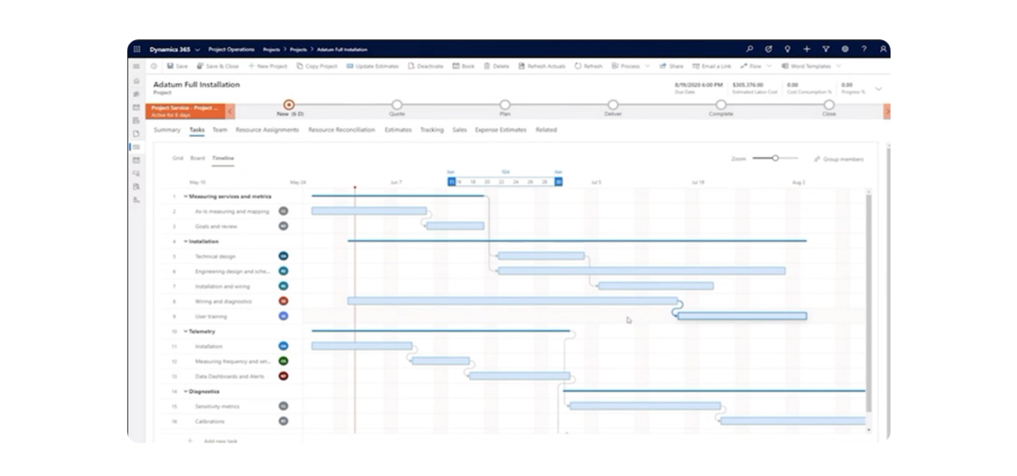 Microsoft Dynamics 365 Project Operations screenshot of gantt chart